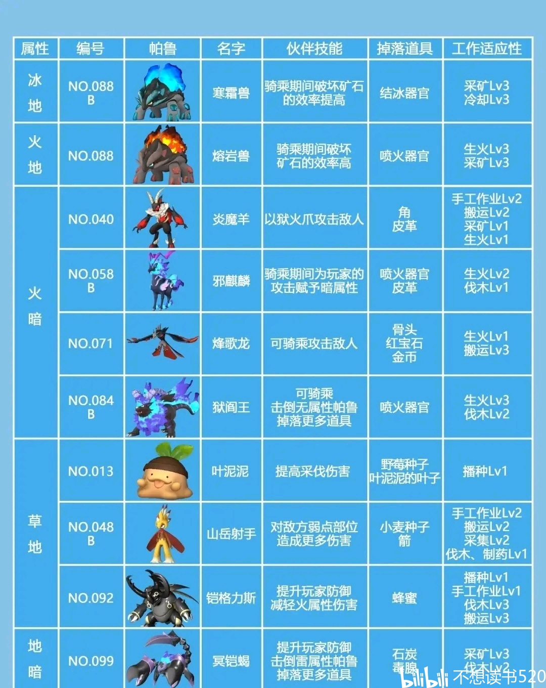 使用第三方工具进行修改