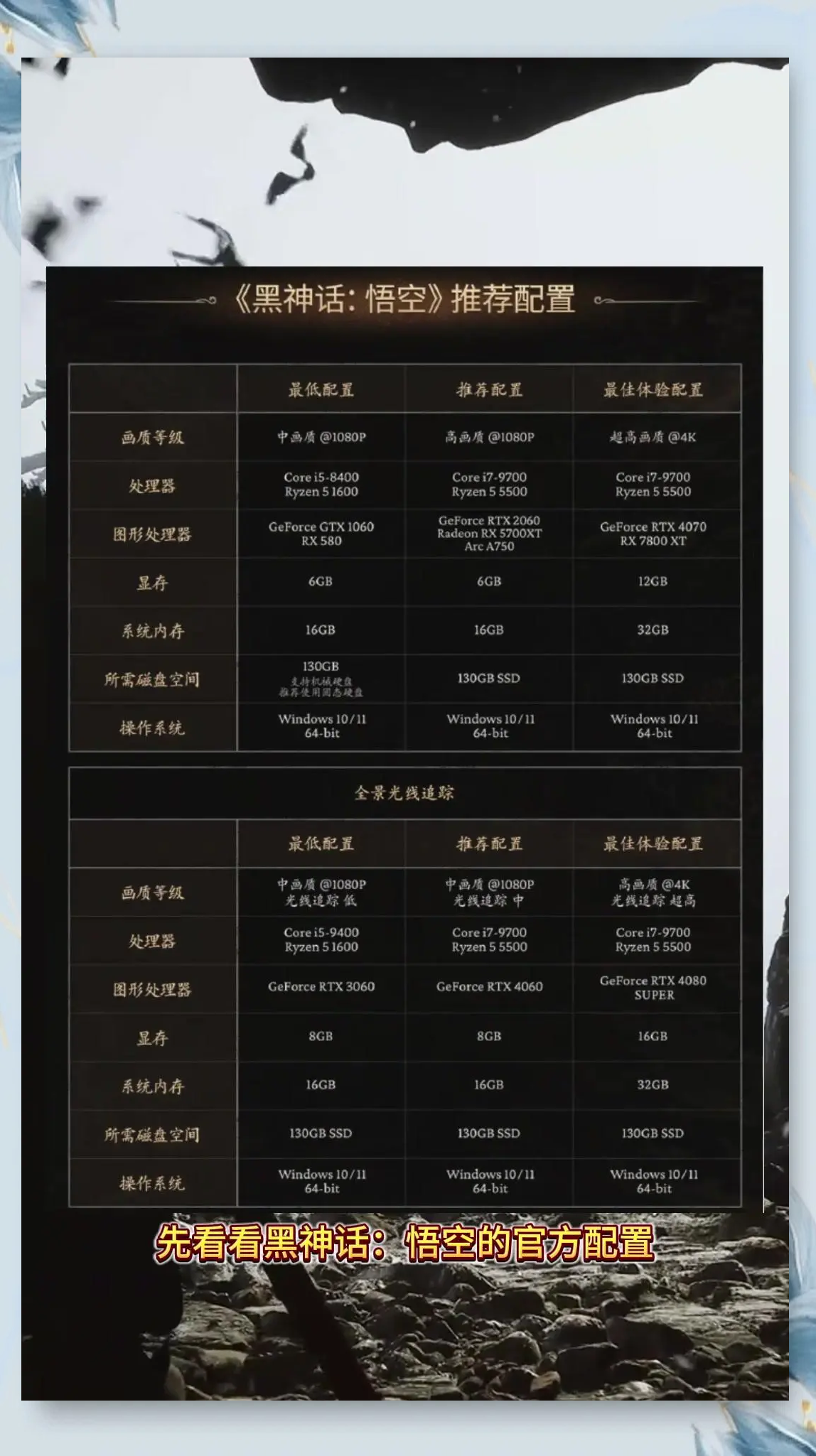 配置选择需结合自身情况