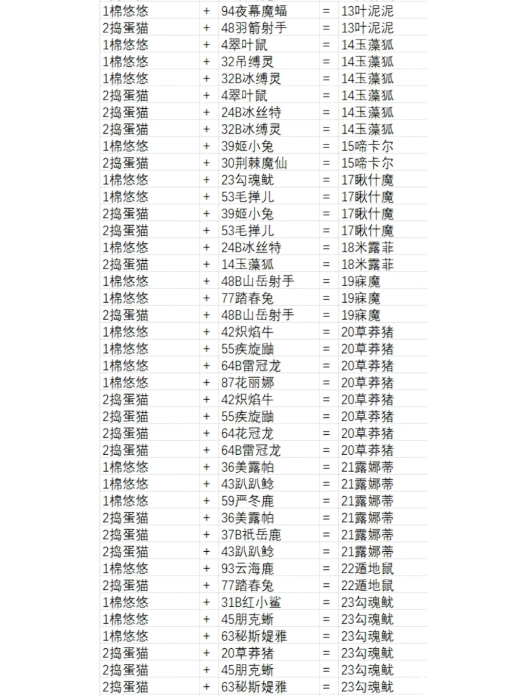 常见的帕鲁配种组合推荐