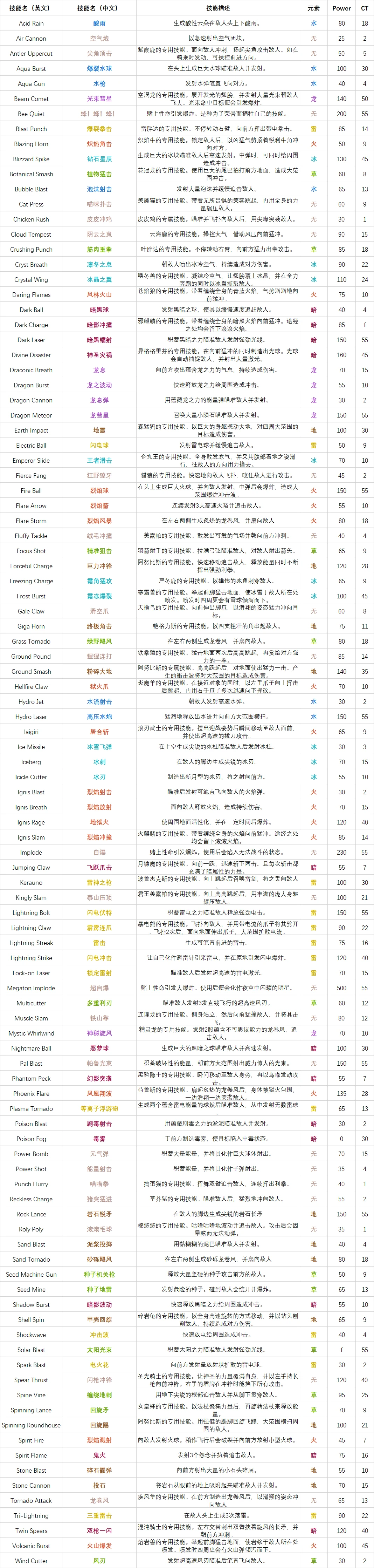 深度的剧情体验