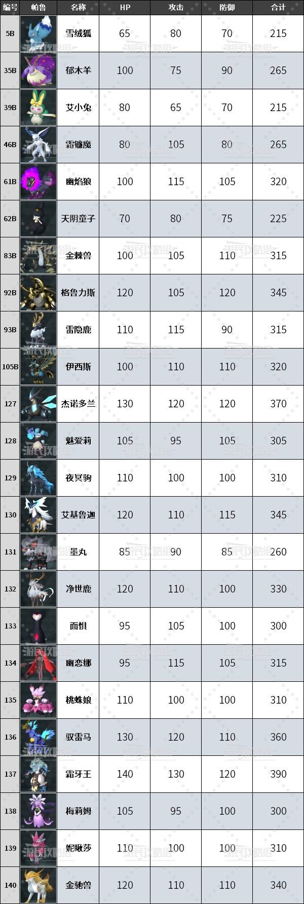 如何实现物品数量的快速修改？