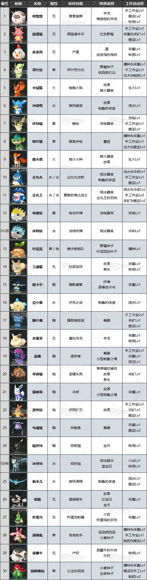 如何查看Boss的刷新时间？