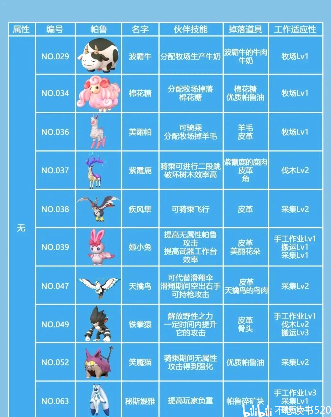 全集解说：从新手到高手的成长之路