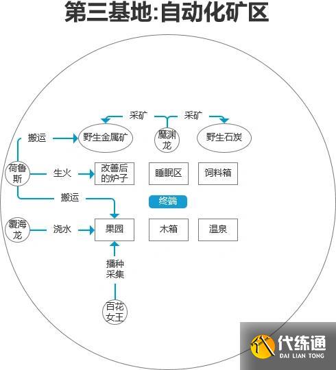 如何调整建造速度？