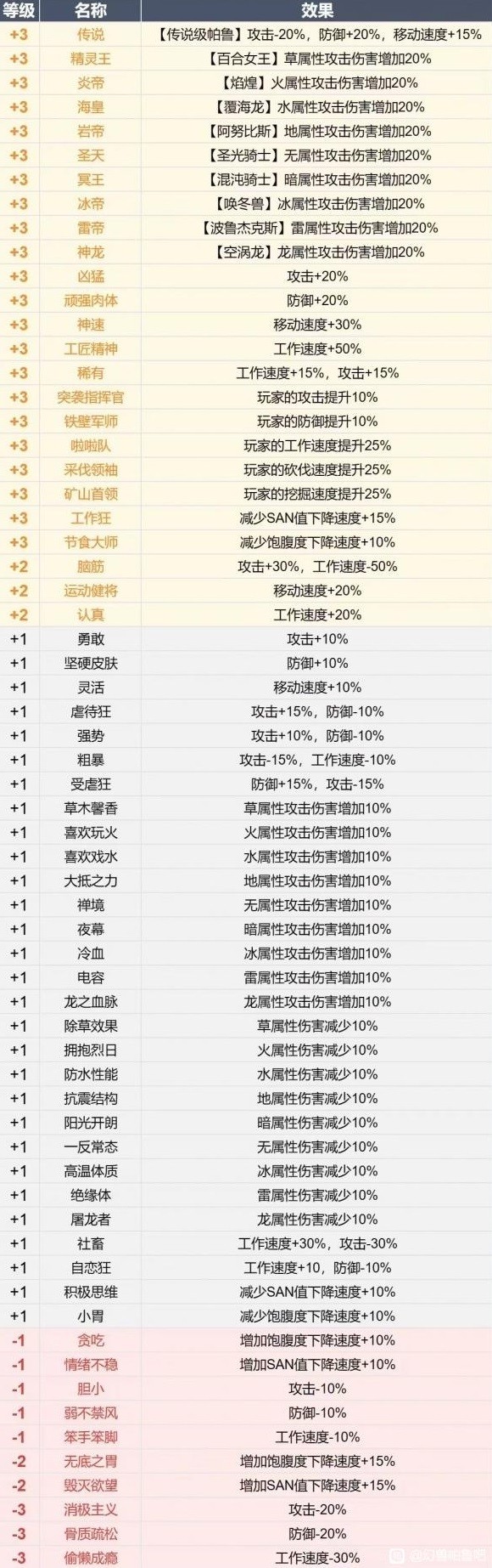 结语：幻兽帕鲁持续进化，未来可期
