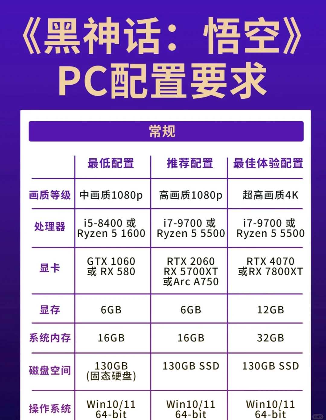 推荐配置:开启高清世界的大门