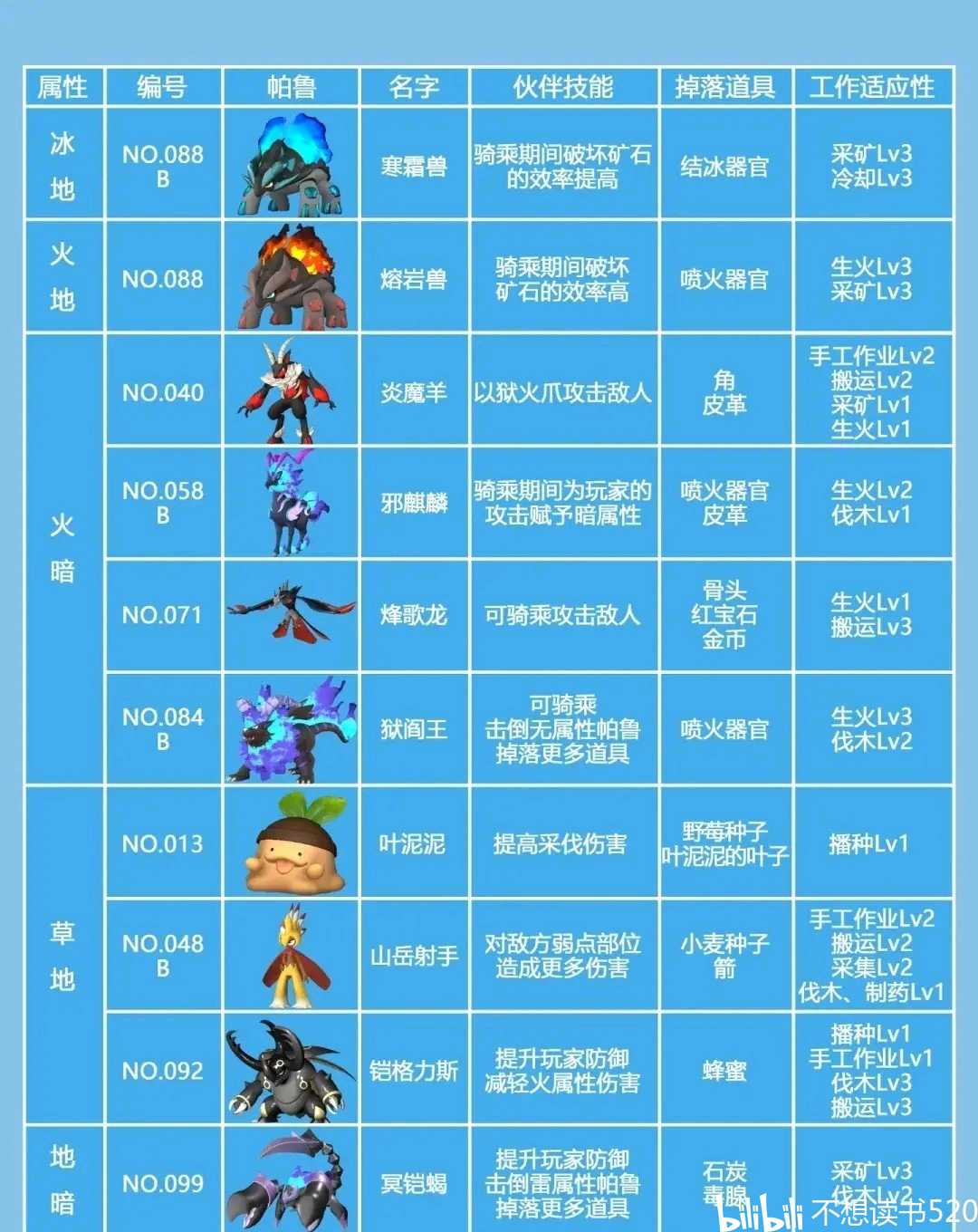 隐藏的秘密:如何找到稀有生物