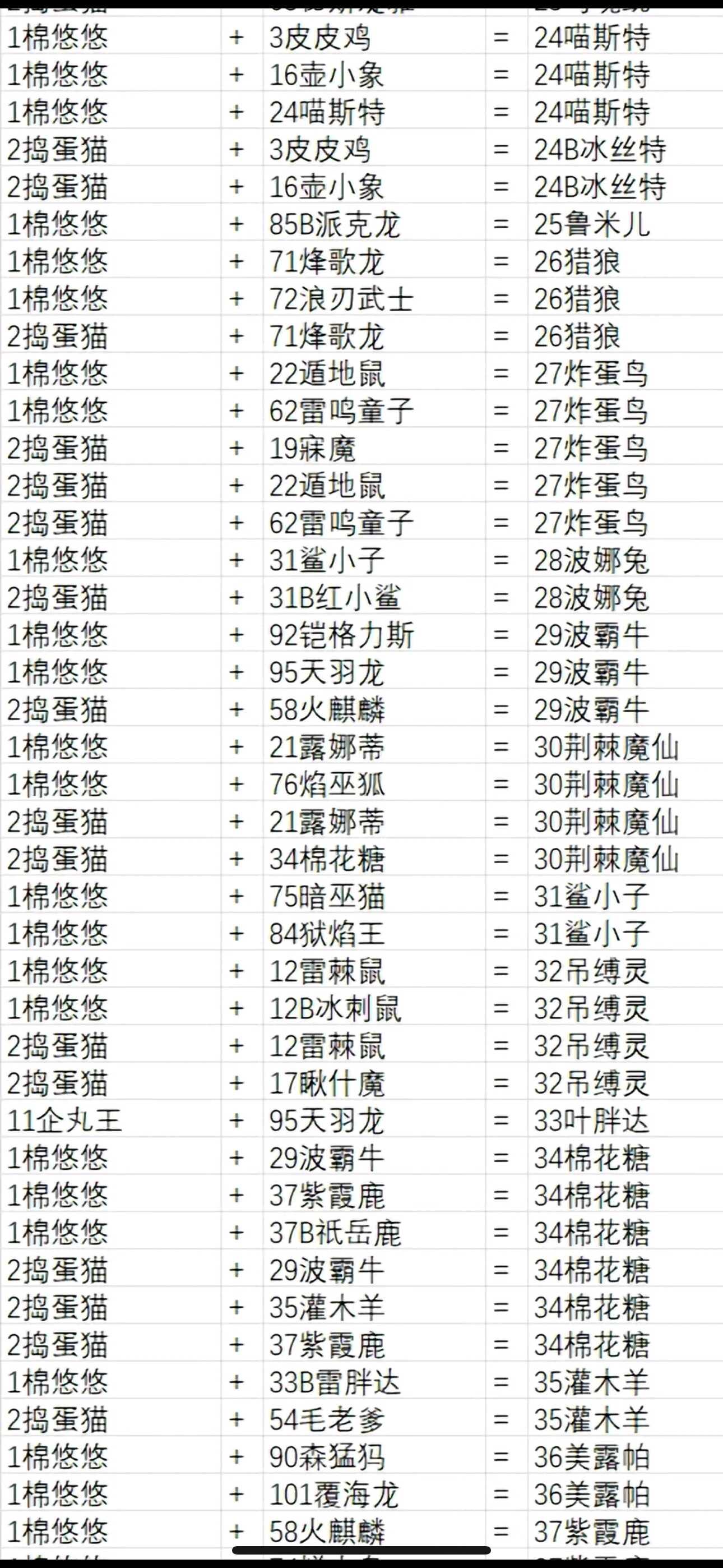 了解游戏背景,为冒险做准备