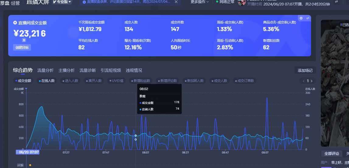技术赋能下的精细化运营:美妆领域的新探索