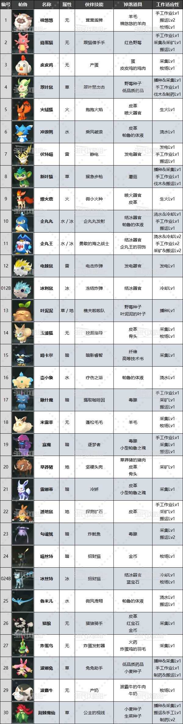 幻兽帕鲁简介