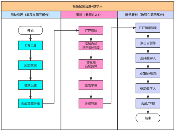 制作流程揭秘：打造专属数字形象