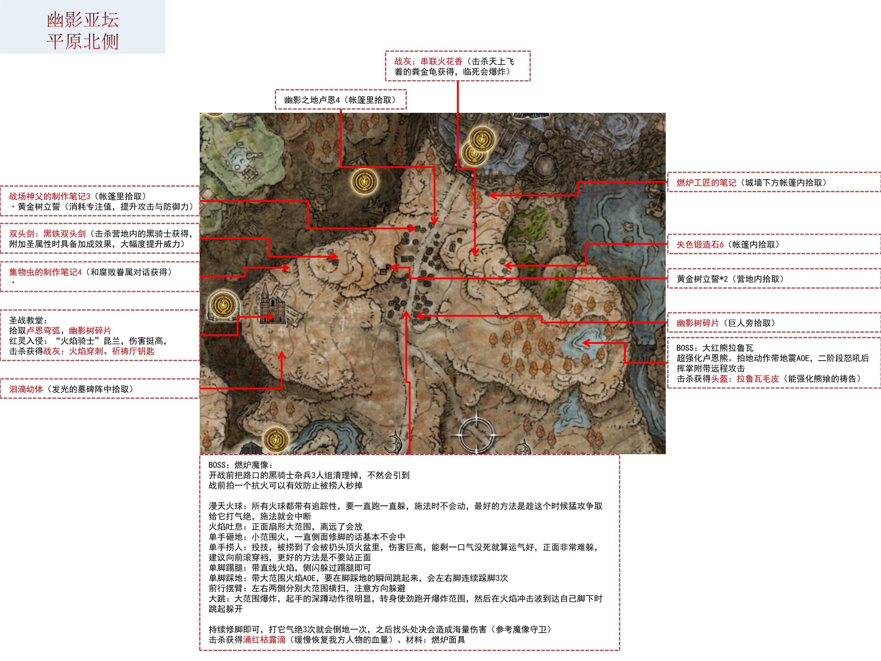 熟悉地图与探索技巧