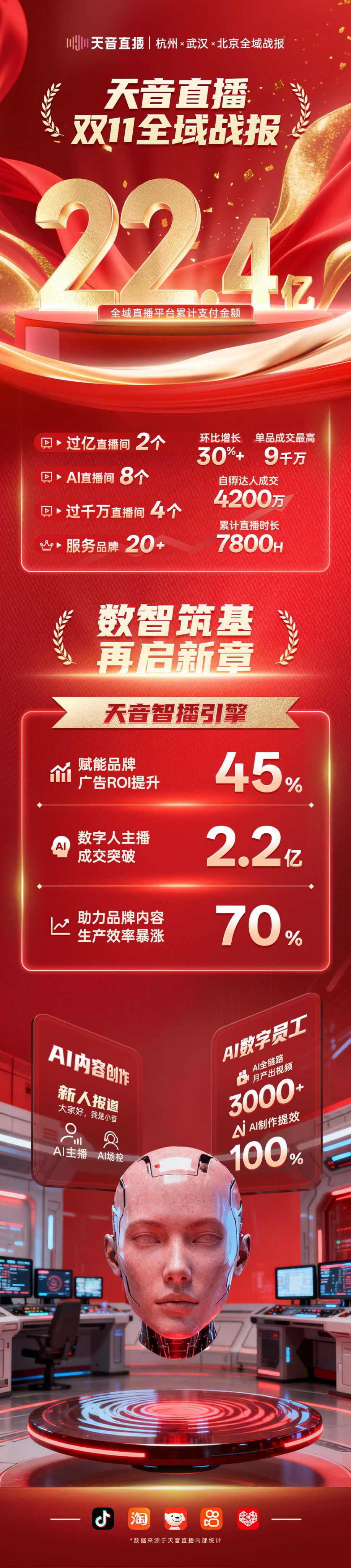 利用无人数字人打造差异化体验