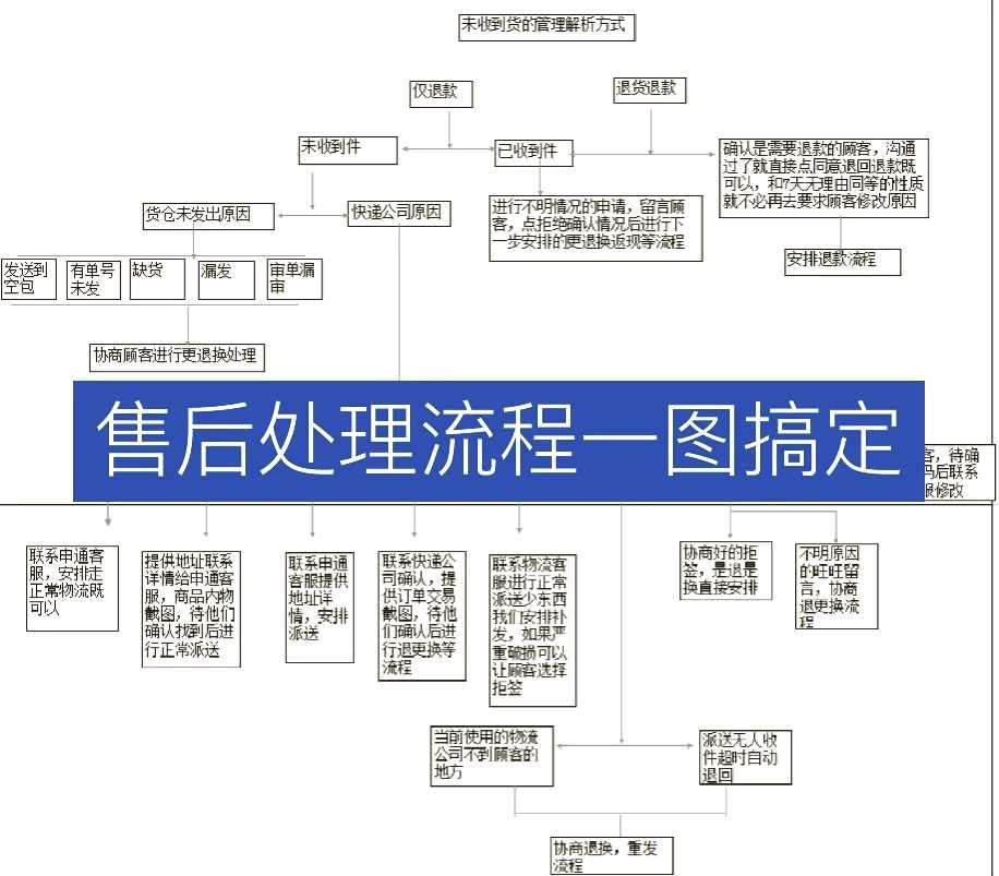 构建个性化问答体系
