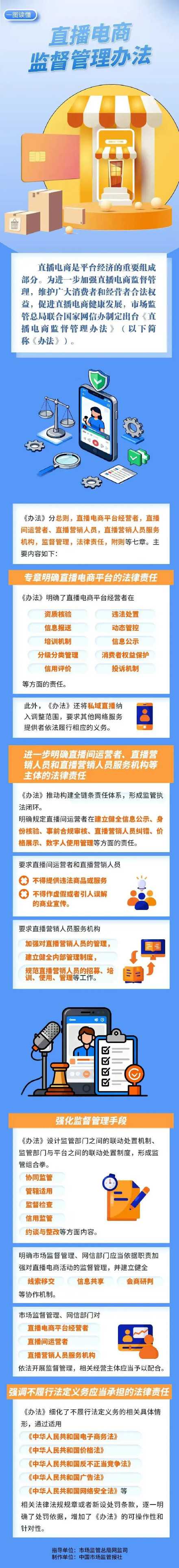新规出台背景及主要内容