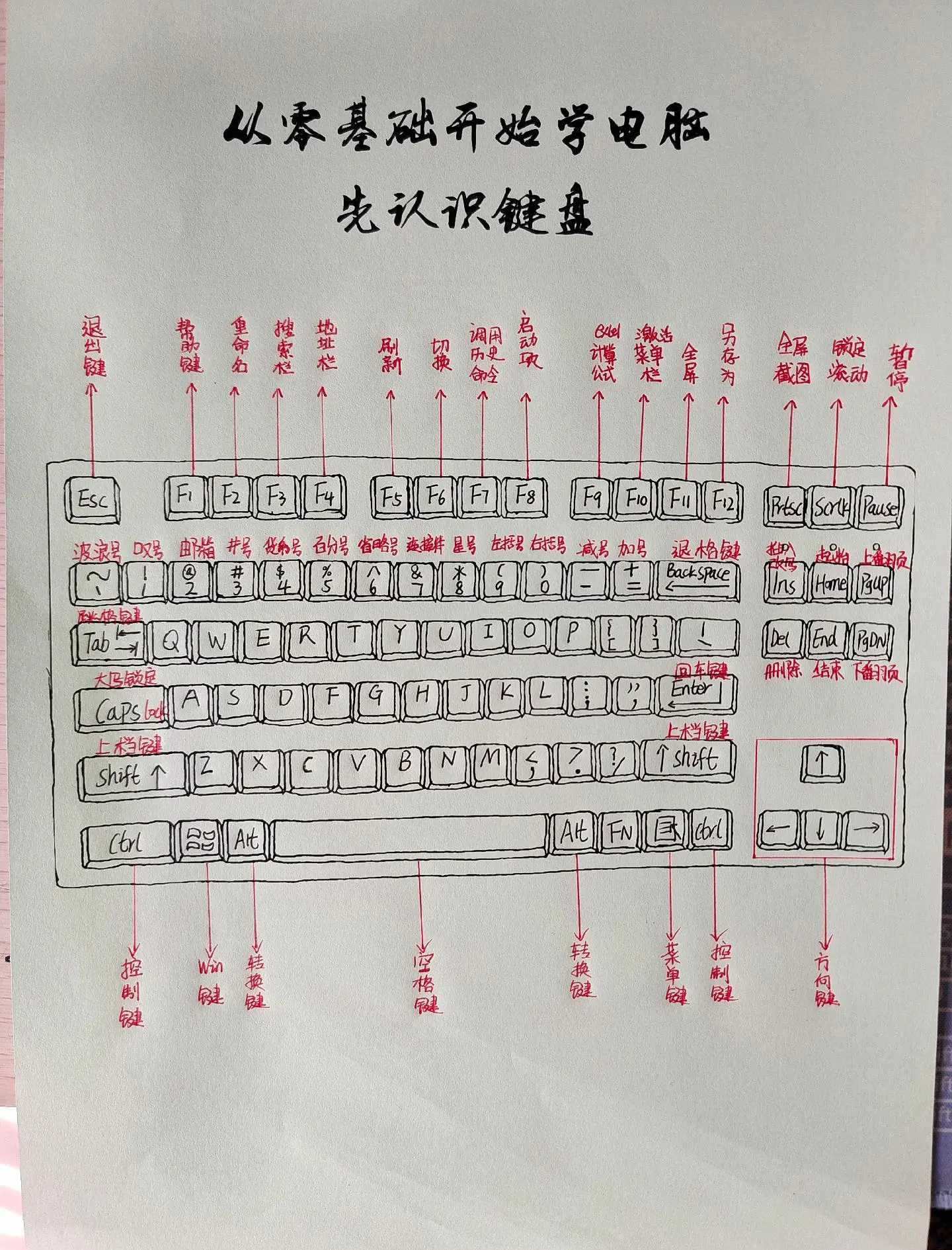 自定义你的游戏体验