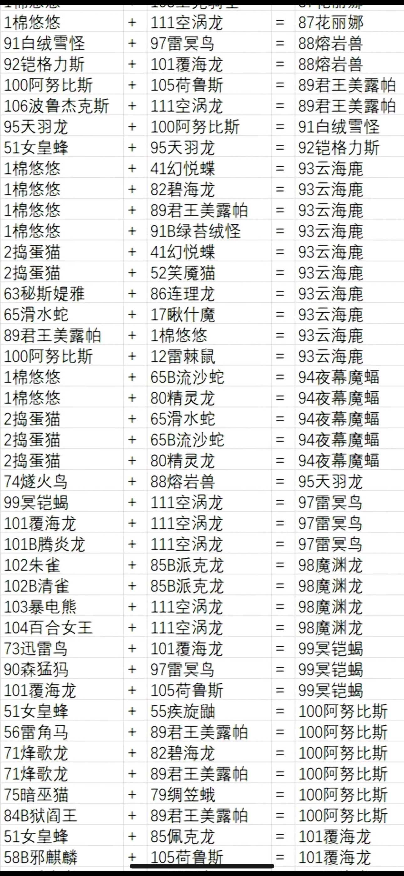 注意事项
