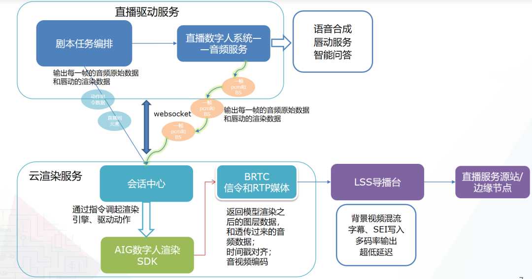 创新口令设计原则