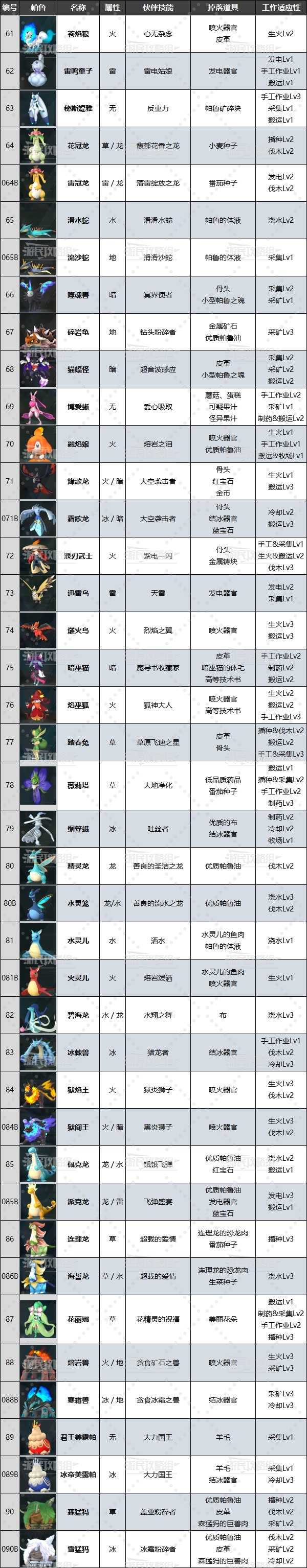 生态系统揭秘