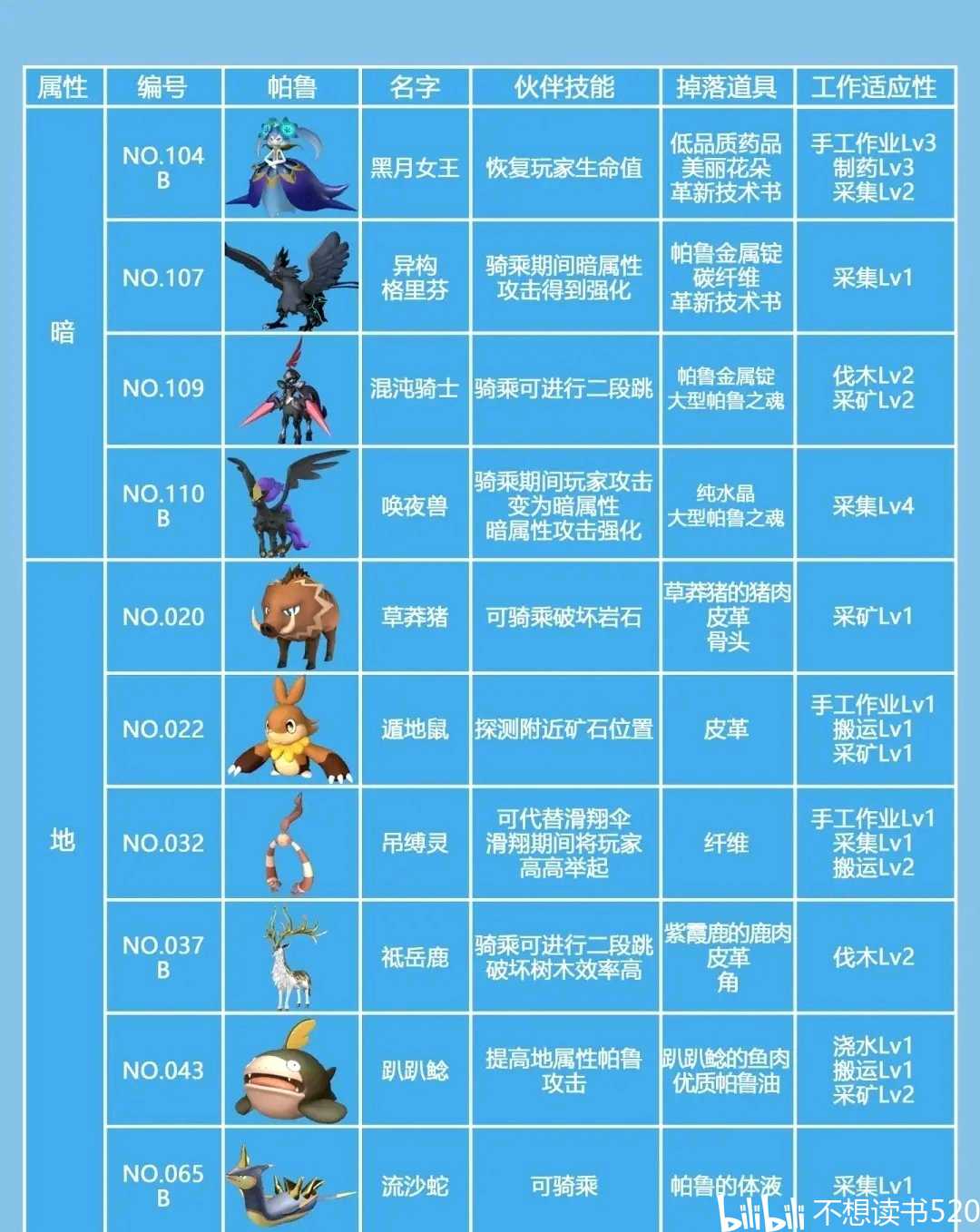 独家秘籍分享