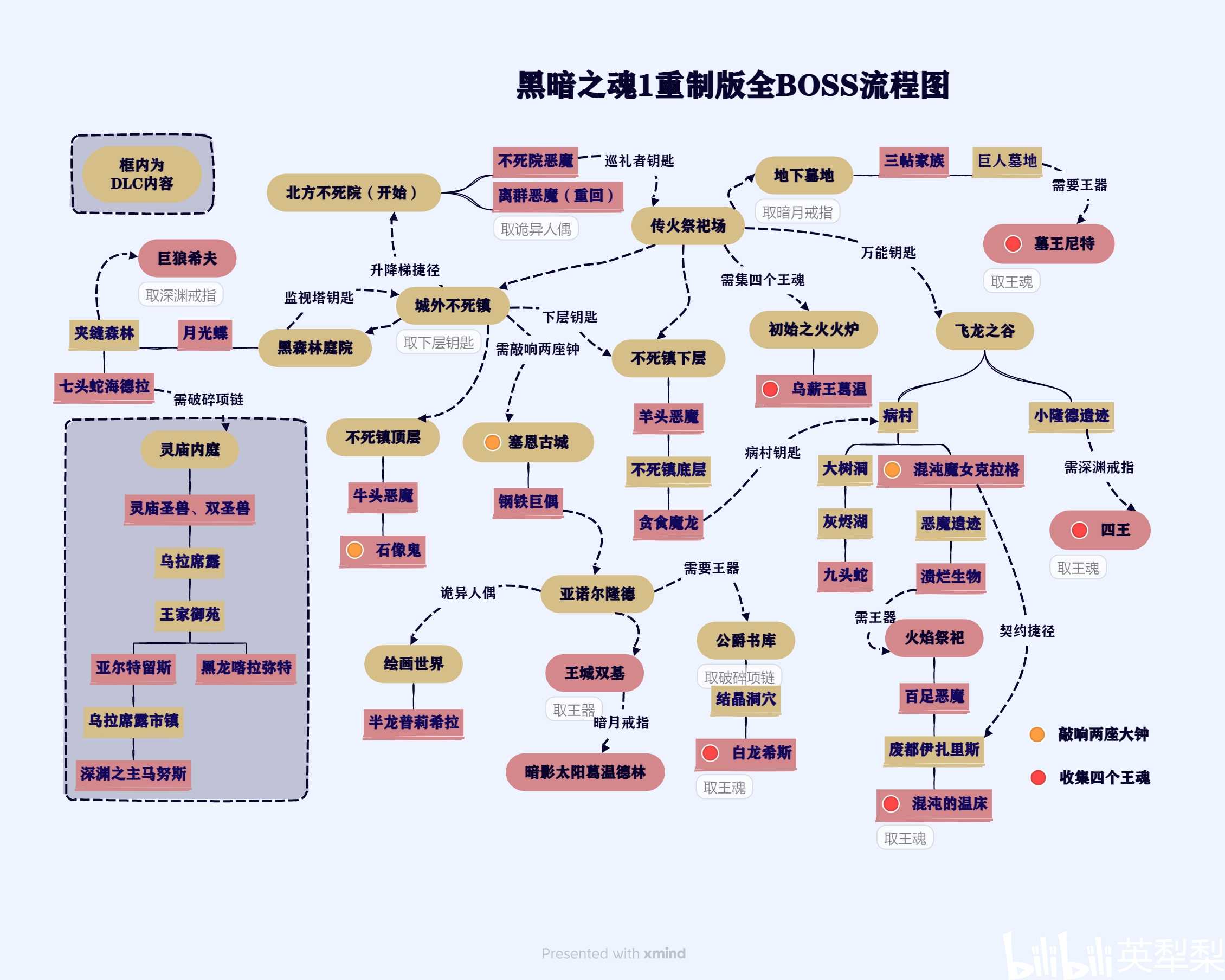 探索与战斗技巧