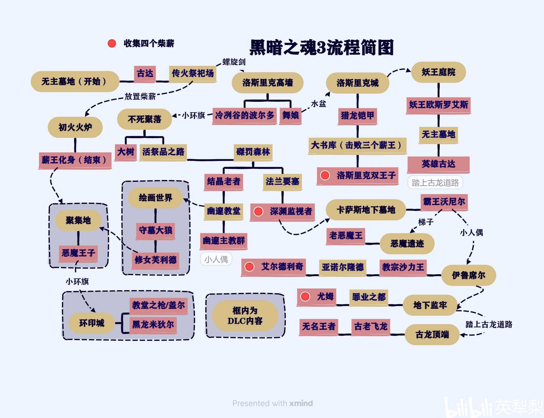 社区交流与资源共享