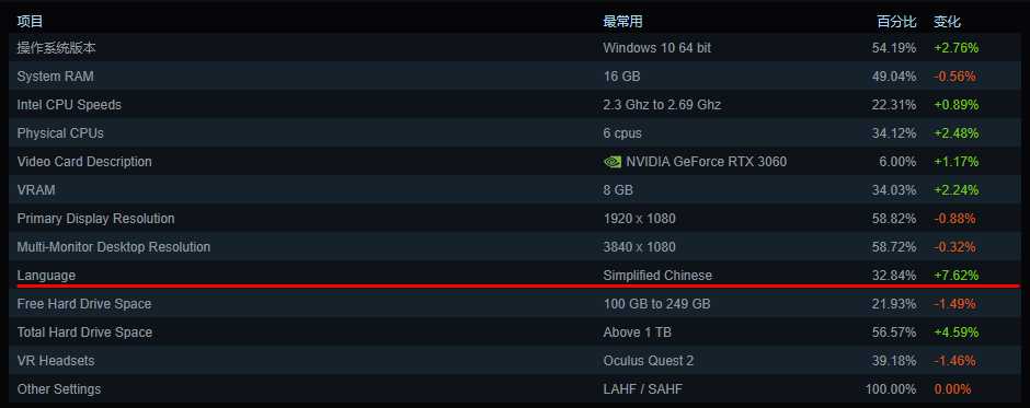 如何更改Steam客户端的语言设置?