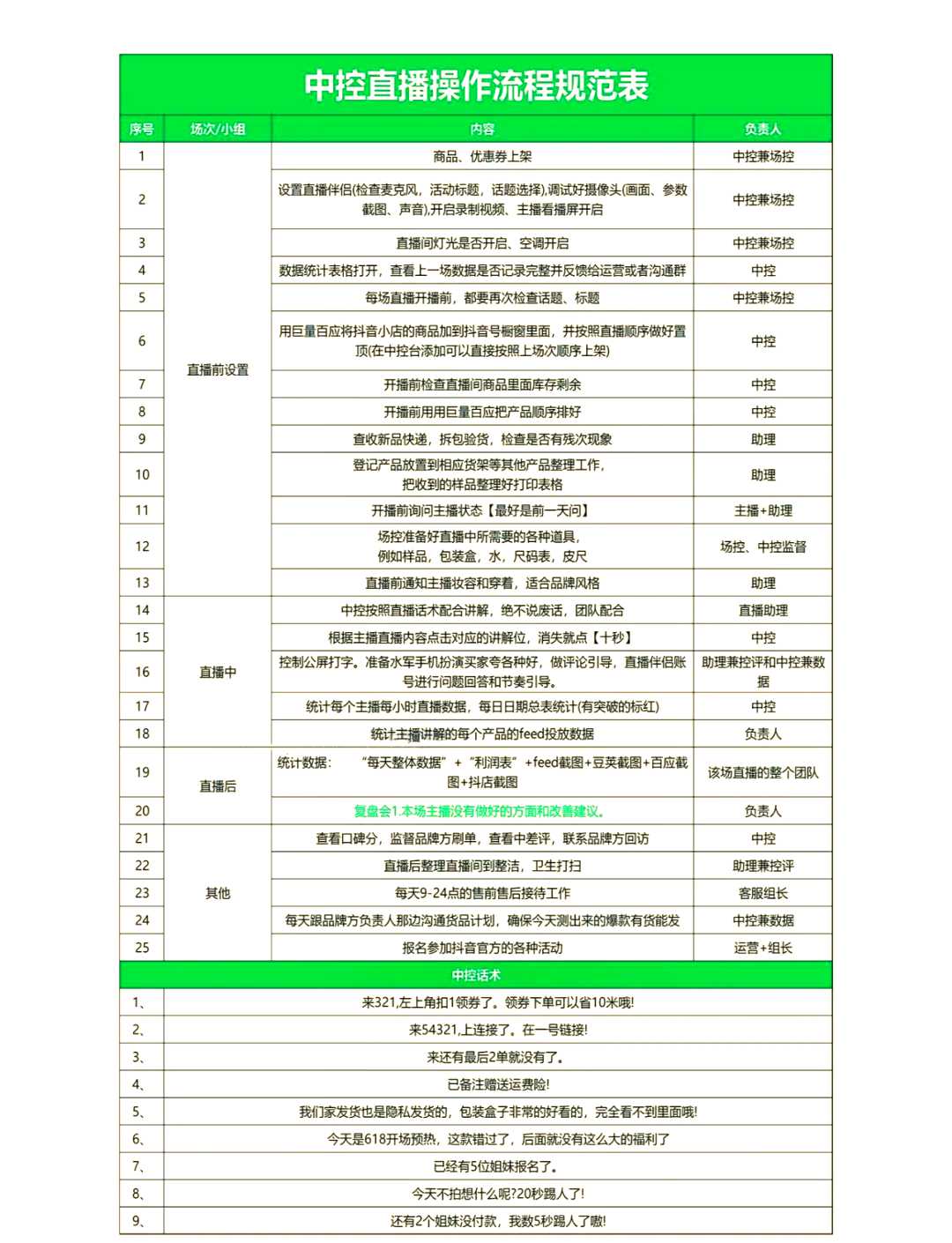 如何准备一场成功的无人数字人直播?