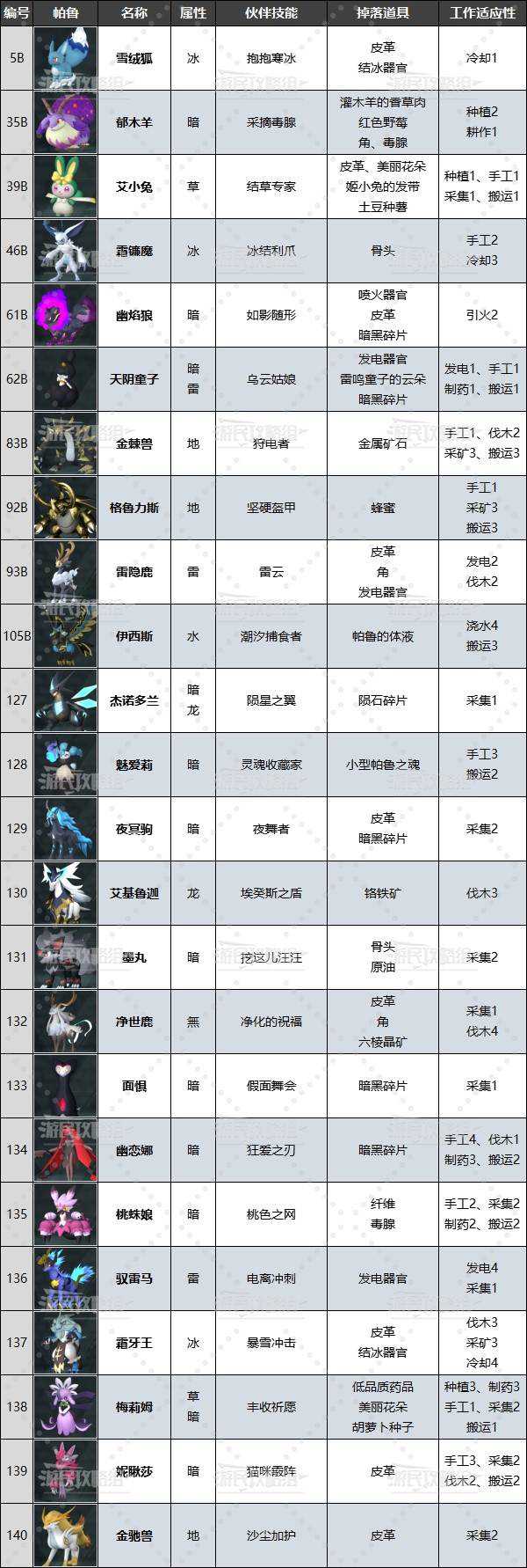 小编总结