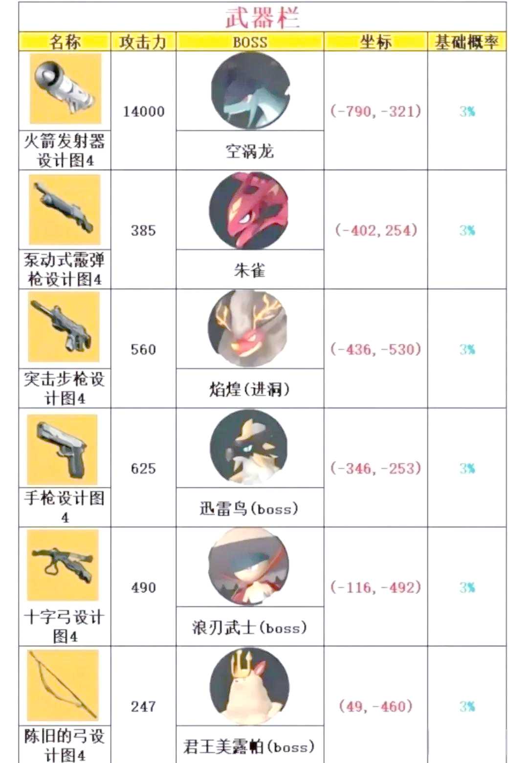技巧分享