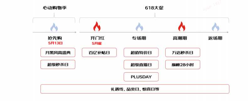 批量采购策略的重要性