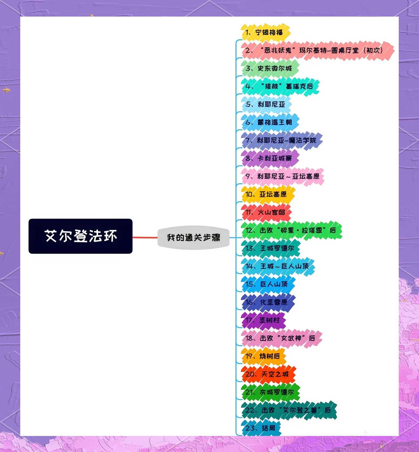 结语:持续探索未知领域