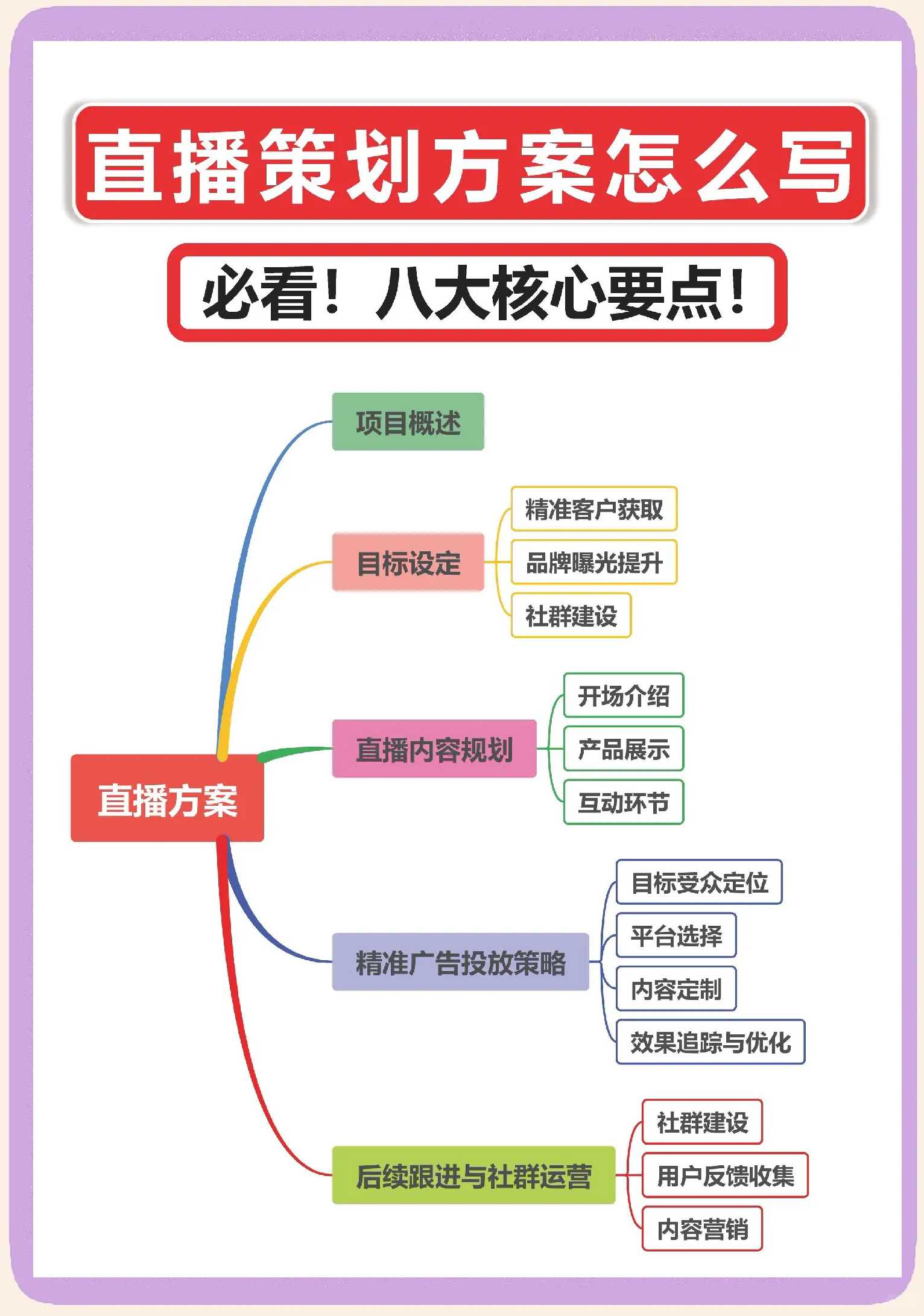 站外引流的重要性及常见渠道