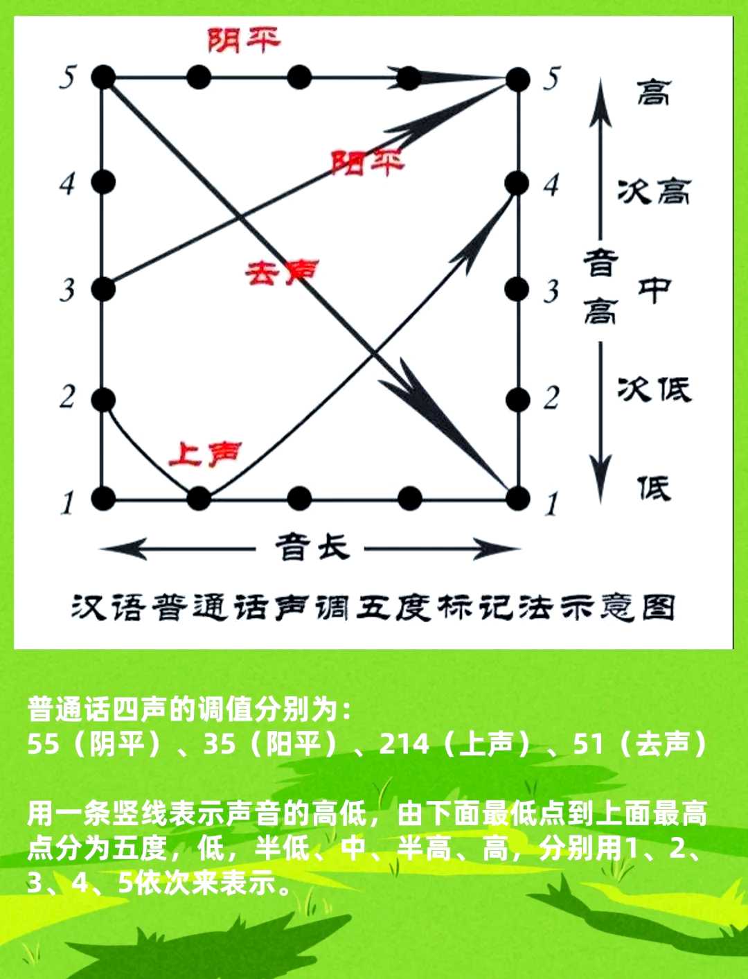 注意事项
