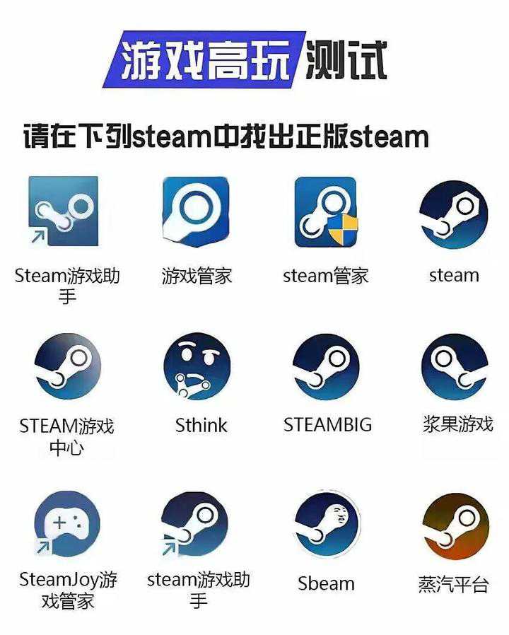 开始注册流程