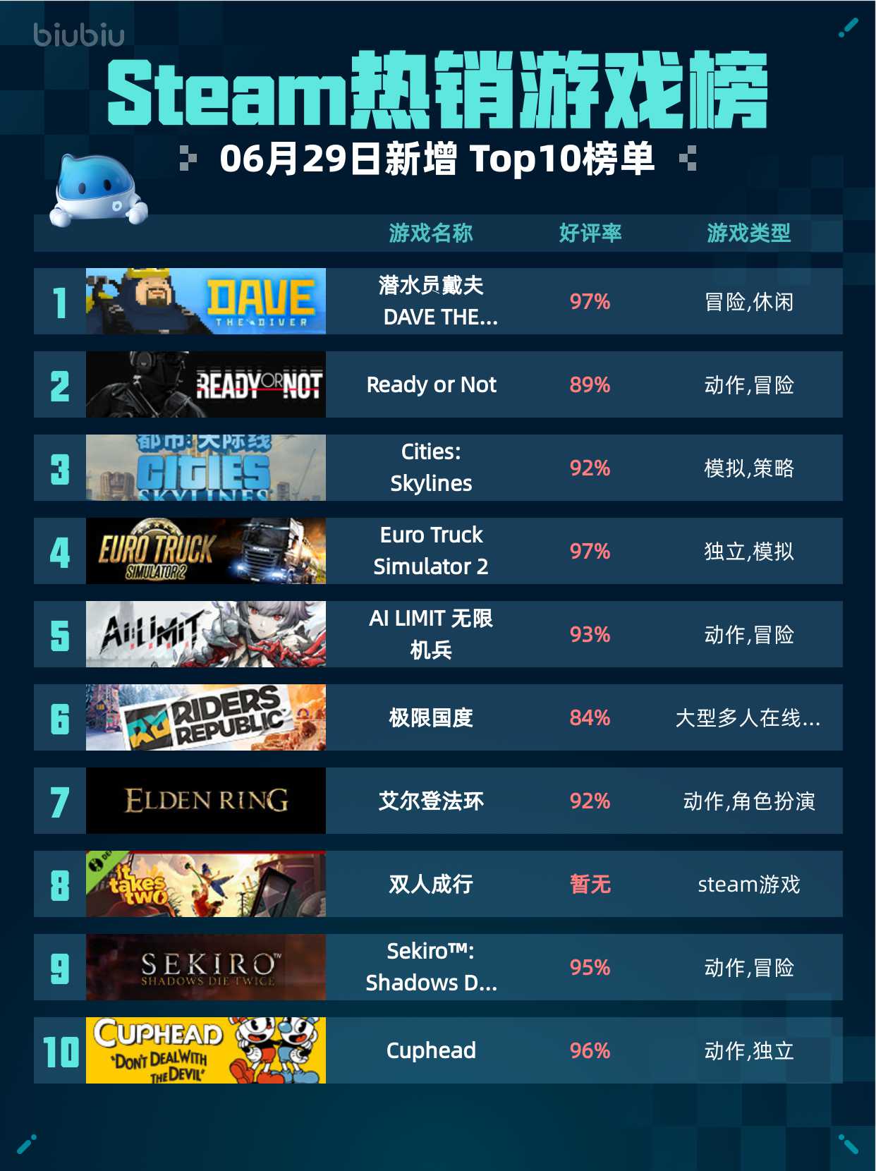 《幻影街》:构建属于你的城市