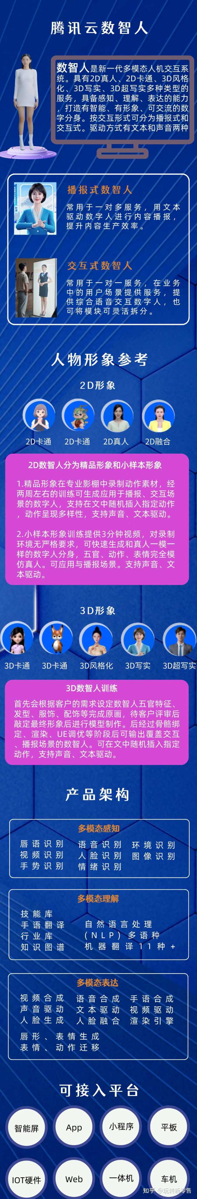 数字人技术在乐器教学中的优势