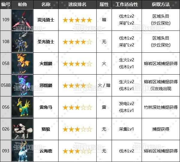 合理规划布局设计