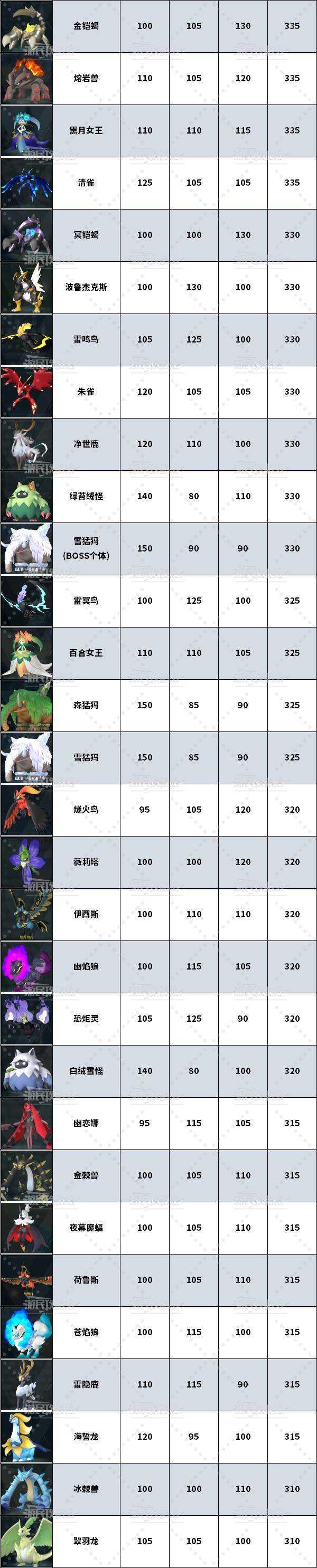 草系如何反制电系