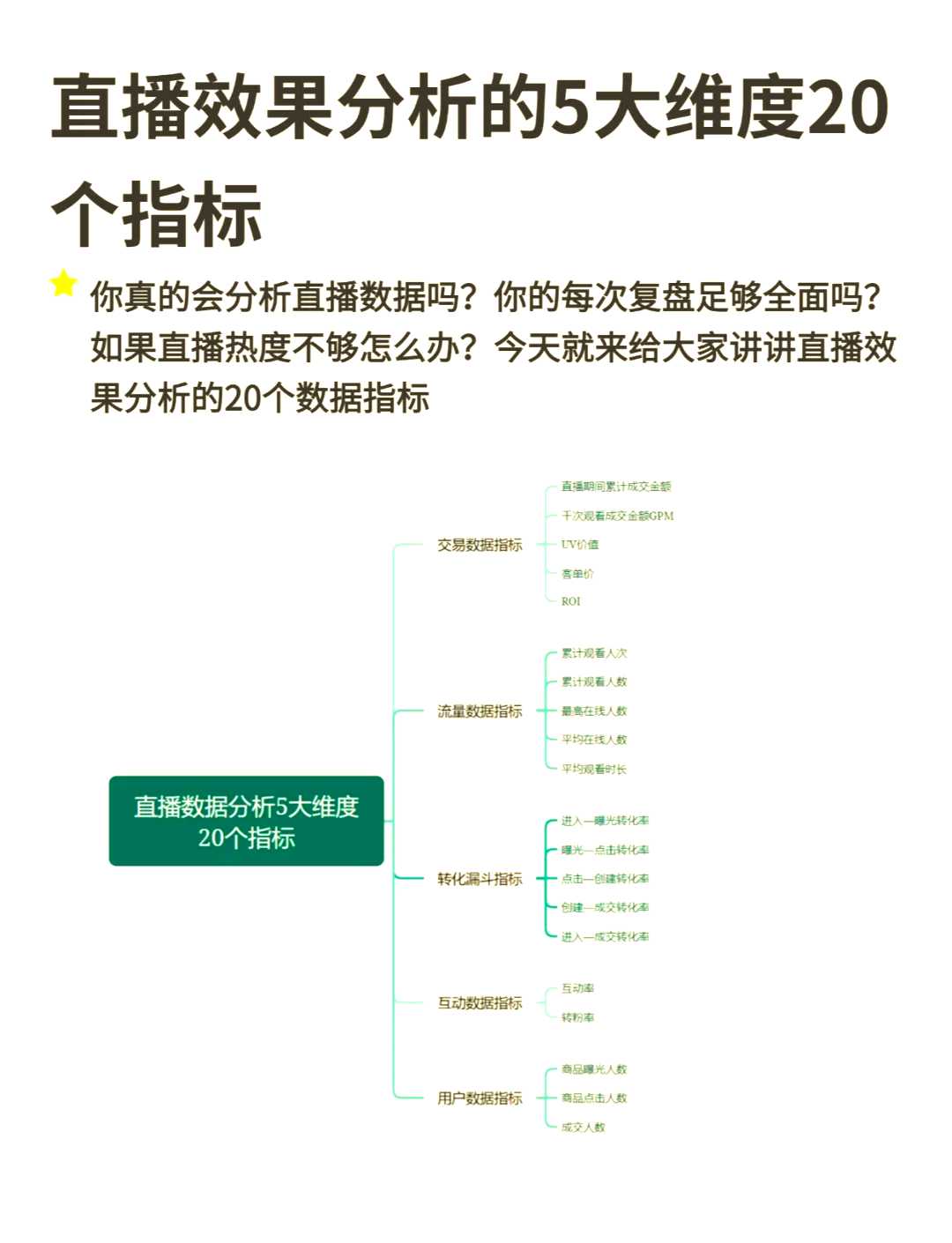 打造个性化形象