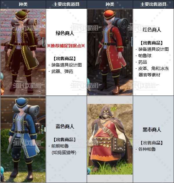 如何找到神秘商人