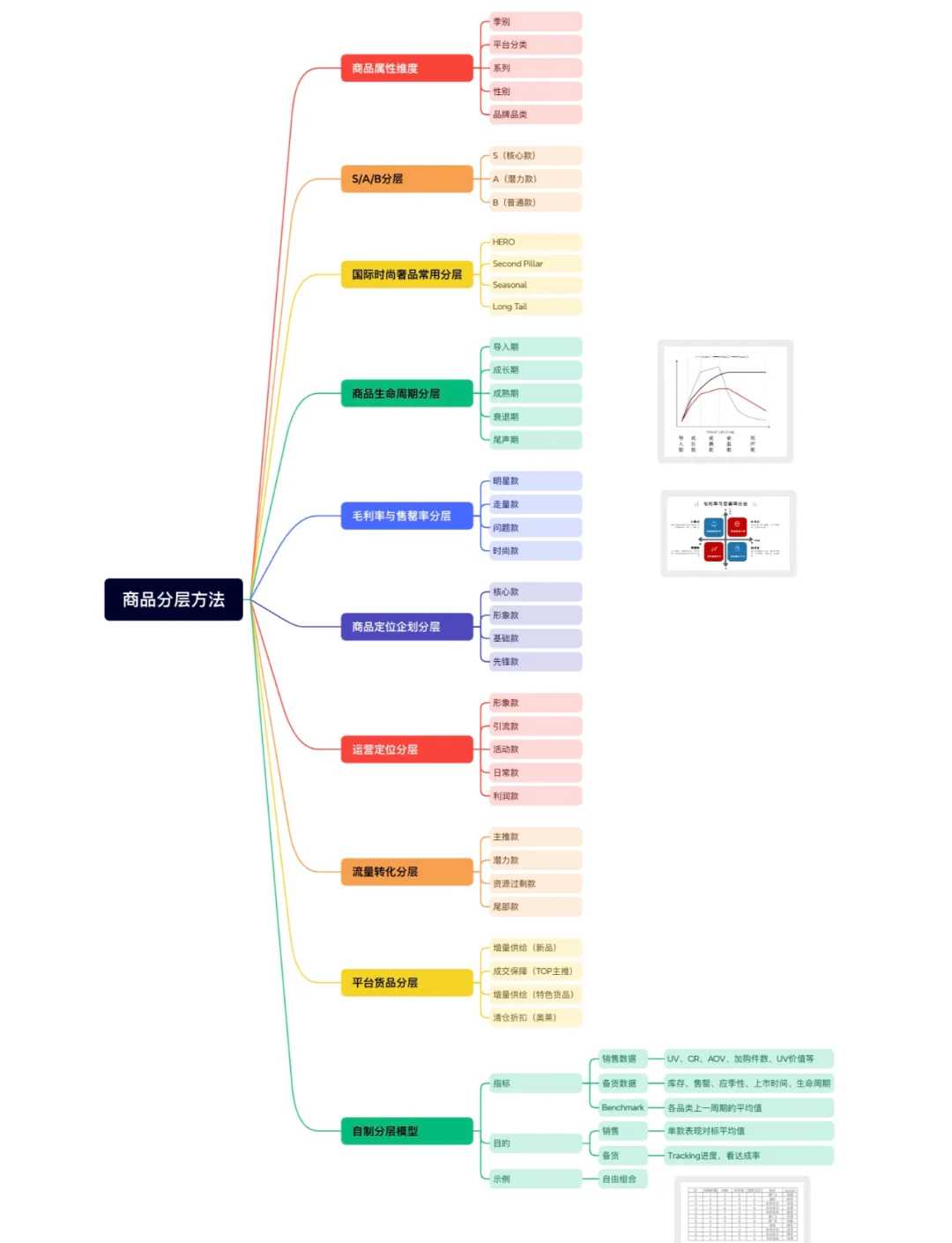 如何划分粉丝层级?